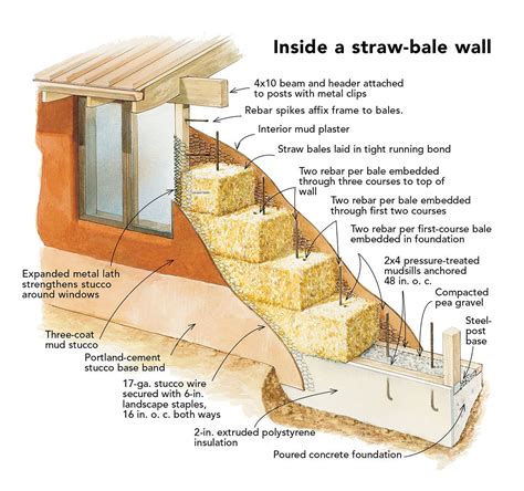 straw bale house plans